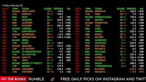 Ultimate Sports Betting Hub: NBA, NHL, NFL Live Odds, Scores & More | 24/7 Action!