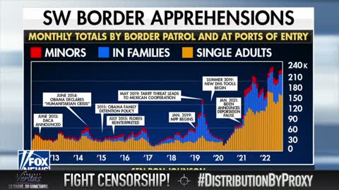 Sen Ron Johnson brings up Project Veritas HHS Whistleblower on the tragedies Southern Border.