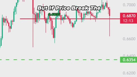 XRP Fake Downtrend! Get Ready to Buy | Ripple XRP Price Prediction Today | XRP News | Crypto Trading