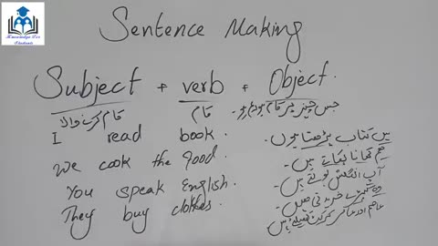 Class 2 simple sentence Urdu sy English simple present sentence bnana sikhein