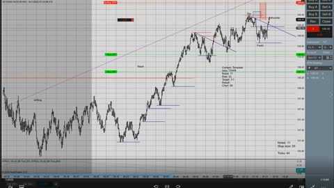 Swing Day Trading ES GC CL 6E