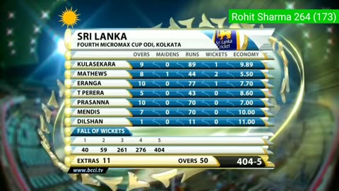 Rohit Sharma 264(173) vs Srilanka highlights | India vs Srilanka 4th ODI highlights 2014