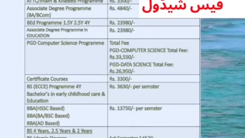 Aiou info