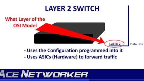 What Is a Multilayer Switch?