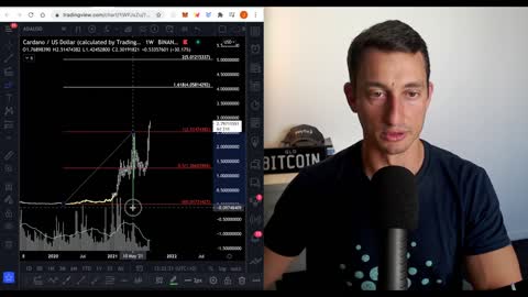 Watch This Before buying Cardano!