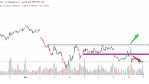 Banknifty live trading