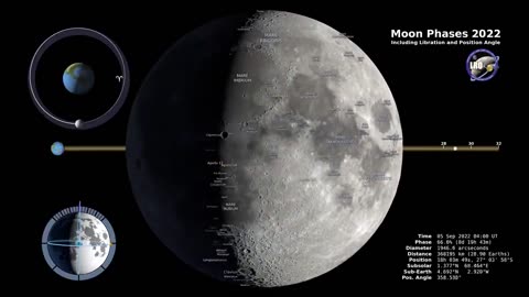 Moon Northern Hemisphere