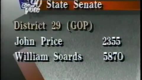 May 8, 1990 - Diane Willis Indianapolis Primary Election Night Update #1