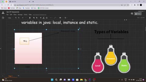 A Beginner's Guide Java Tutorial (Variables in Java)