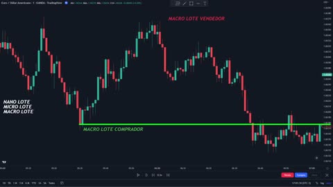 FERREIRA TRADER - LOGICA DE PREÇO