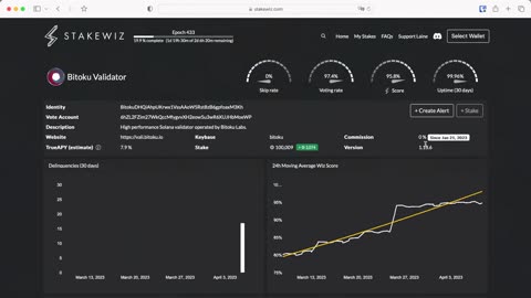 How I Earn Passive Income With Crypto Trading Bots