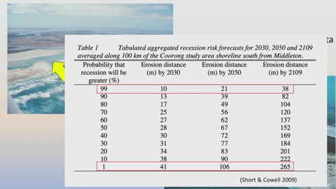 Australian beach systems: Are they at risk from climate change?