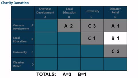 Paired Comparison Analysis