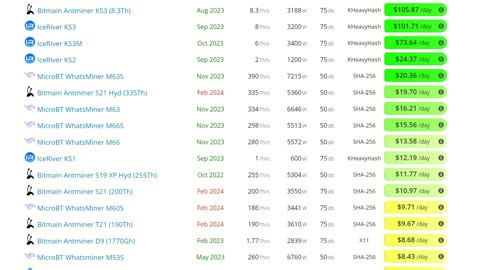 Current State Of Crypto Mining DEC 2023 - GPUs, CPUs, ASICs, FPGA