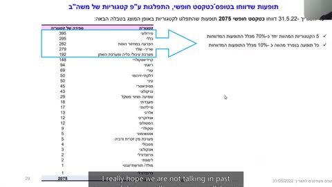 IsraeLeak exposure event clip 5: Who is the Professional?