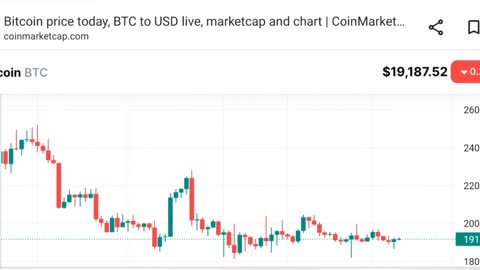 crypto news today - Bitcoin & Dot price prediction