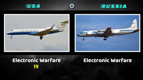 USA vs Russia military power comparison 2021