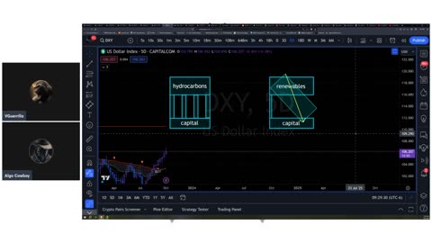 Markets & Mayhem w/ Algo Cowboy: Revisions, Bonds and Busts