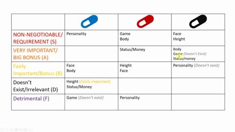 In-depth Analysis of Blackpill, Redpill, Bluepill (Definition, Beliefs, 6 factors of attractiveness)