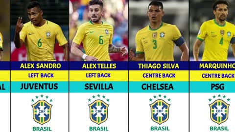 THE OFFICIAL BRAZIL NATIONAL TEAM SQUAD FOR QATAR WORLD CUP 2022