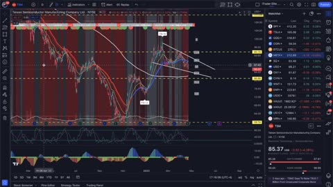 iTrade Sunday Night Stock Talk