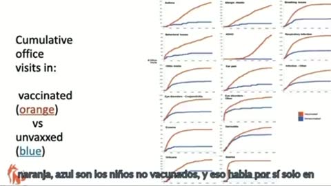 Vaxxed versus Un-Vaxxed Data now in!