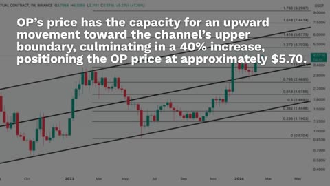 Optimism Unveils New Airdrop as OP Price Targets $5.70