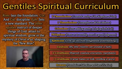 Paul's Curriculum Explained (Ephesians to Thessalonians - The Meat)