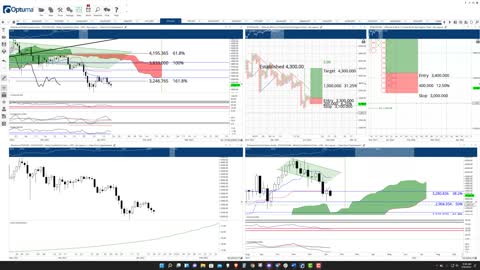 Ethereum [ETH] Cryptocurrency Price Prediction and Analysis - Jan 19 2022