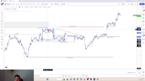 Semana nefasta en el Eurusd