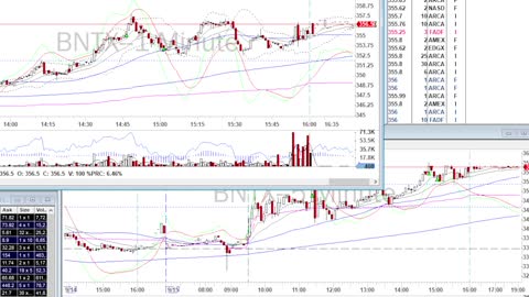 Day Trade Recap - 9.15.21 $PDD $BNTX $EXAS