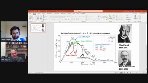 The Science of Carbon Dioxide (Prof. William Happer)