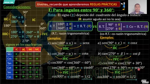 ANUAL VALLEJO 2023 | Semana 14 | Álgebra S2 | Trigonometría | Lenguaje