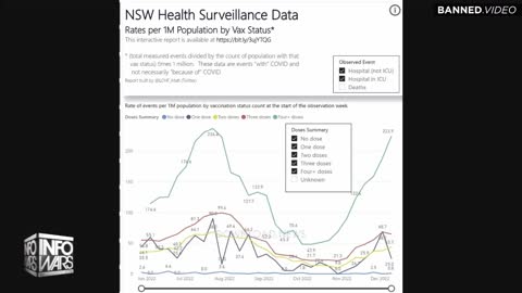 Alex Jones: New Australian Data Confirms The Shot Is Designed To Kill You - 1/8/23