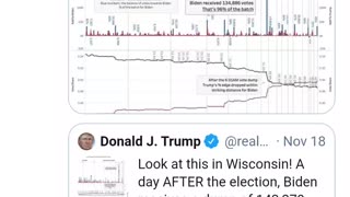 Biden vote dumps