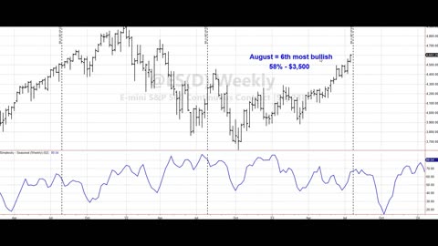 August 2023 seasonal heat map for S&P e-mini, Live Cattle and British Pound