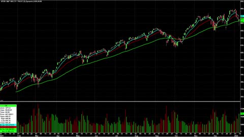 Day Trading Watch List Video for January 11th