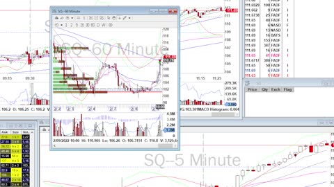 Day Trade Recap - 2.9.22 $ENPH $SQ