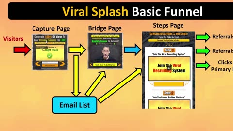 Viral Splash Pro System Review – The most efficient path to achieving significant success online.