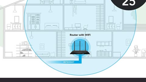 NETGEAR Nighthawk Smart Wi-Fi Router