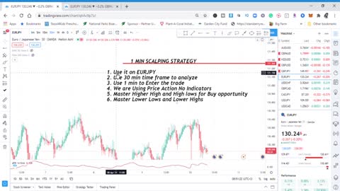 EASY 1- MINUTE Forex Scalping Strategy 2021 / EASY PROFITS