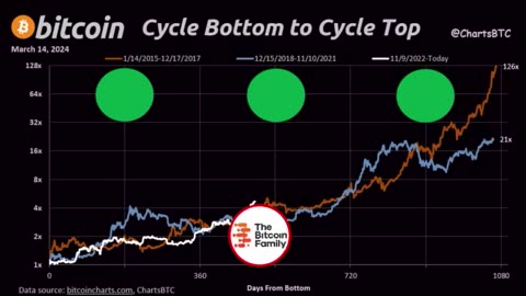 BITCOIN DIP AS PREDICTED AND NOW THIS IS NEXT!!!