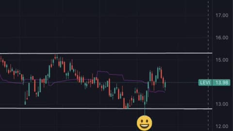 Stock Pick $LEVI Bullish Channel Breakout #shorts #trading