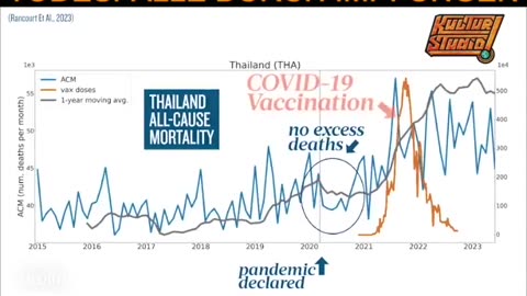 A team of Canadian scientists has concluded that the deaths recorded since the beginning of 2020