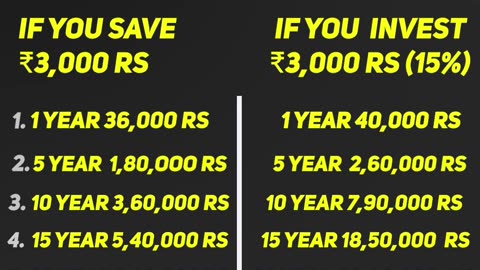 Saving Money Vs Investing Money Which One You Want To Become Crorepati The Magic of SIP #shorts