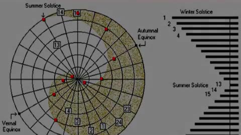 Erik Dubay: Sun and Moon Equal Divine Balanced Opposites