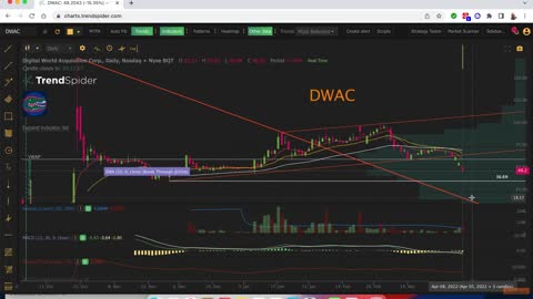 #DWAC $DWAC Stock Update for 4-5-2022