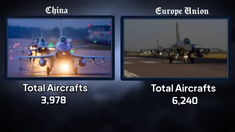 Military Power comparison