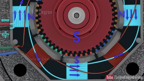 How does a Stepper Motor work