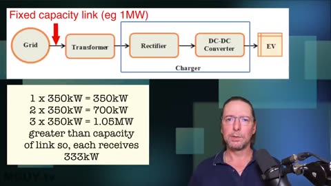 231030 HUGE problem with EV Charging Stations that no one mentions MGUY Australia.mp4